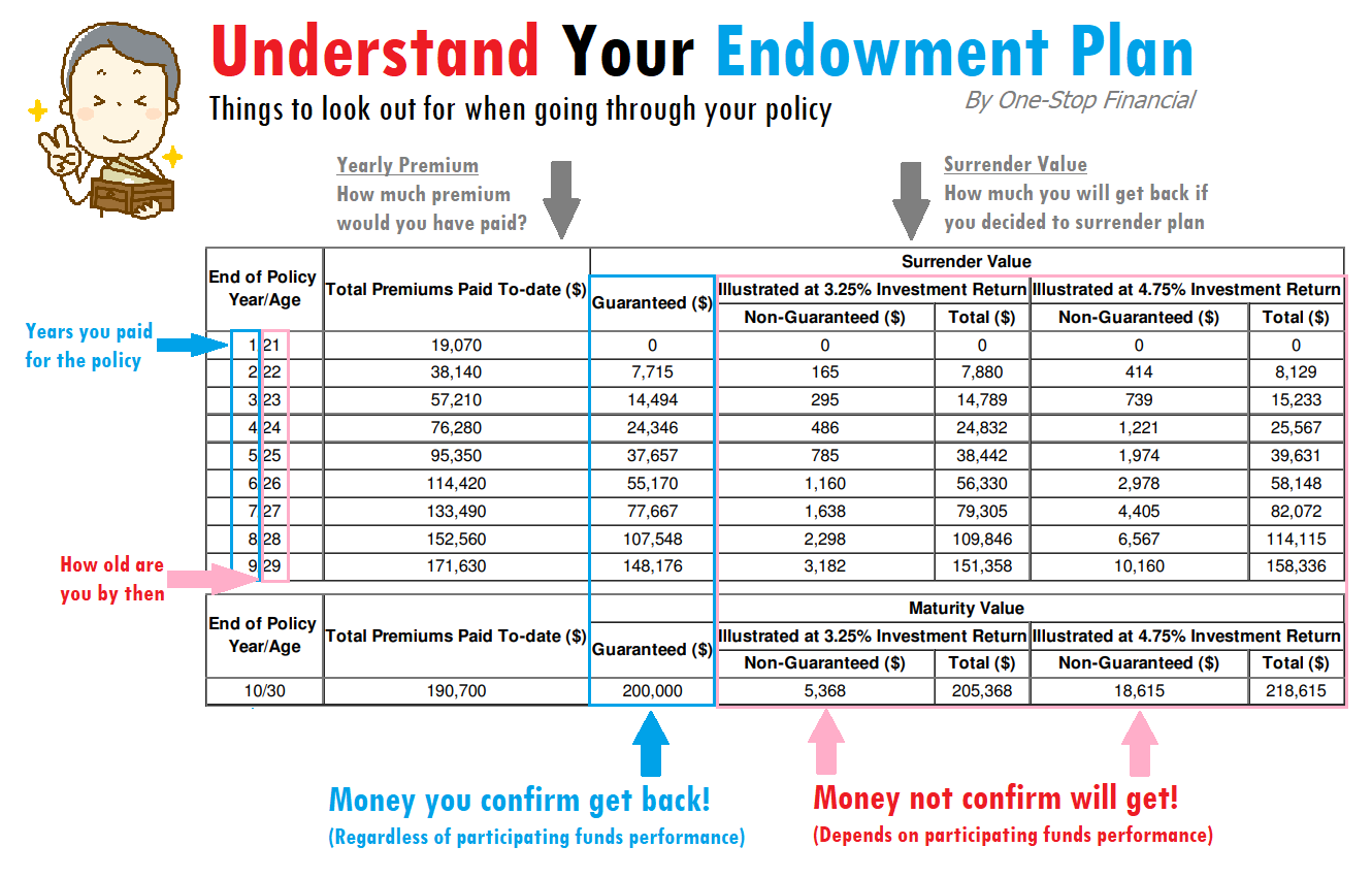Insurance Savings Plans 101 - Complete Visual Guide